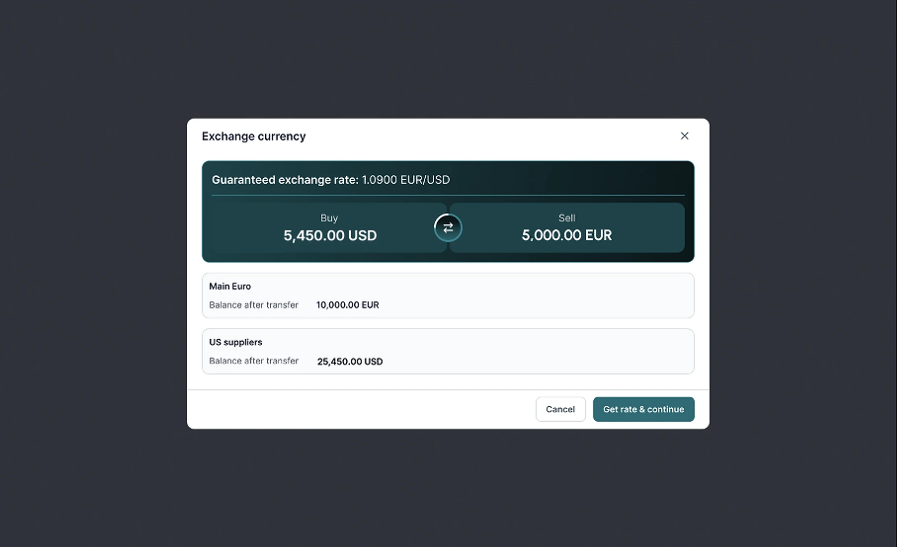 The conversion dialogue of the Niowire platform: a rate of 1.0900 euro to the US dollar held for the length of the decision, five thousand euro sold for five thousand four hundred and fifty dollars, and the balance each account stands at after the transfer.